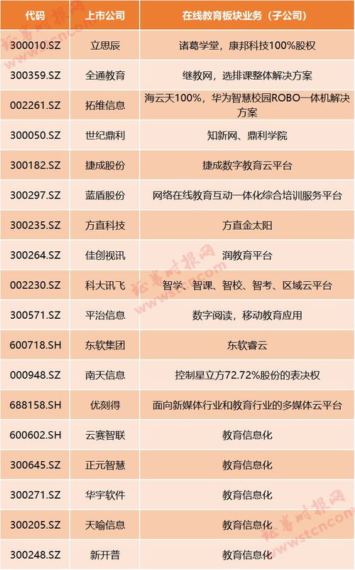 在線教育迎風口 停課不停學，哪些上市公司涉足信息系統集成服務