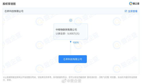 中國移動進軍物聯網芯片制造業，借力信息系統集成服務謀劃科創板上市