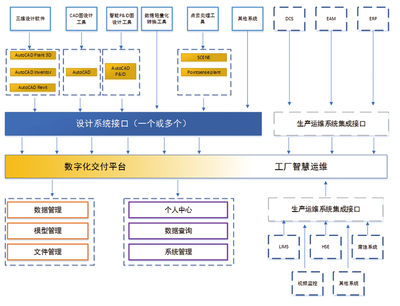 流程行業數字化工廠建設 信息系統集成服務的核心價值與實施路徑